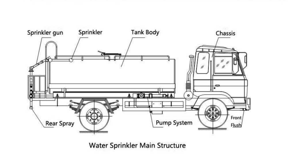 الرسم الفني لشاحنة المياه Street Sprinkler Road Water Truck ماركة Isuzu 12m3