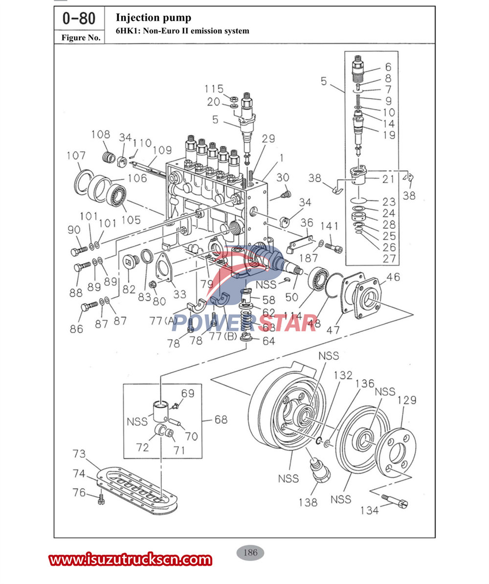 كتالوج قطع الغيار التجارية لسلسلة Isuzu F-1