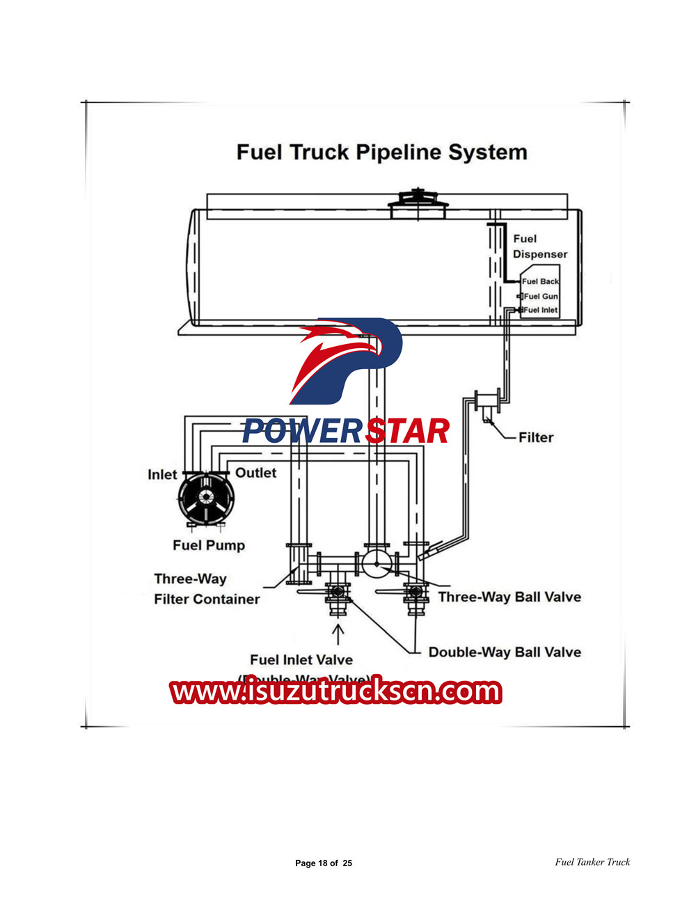 دليل المستخدم لشاحنة صهريج الوقود Isuzu ELF 3CBM