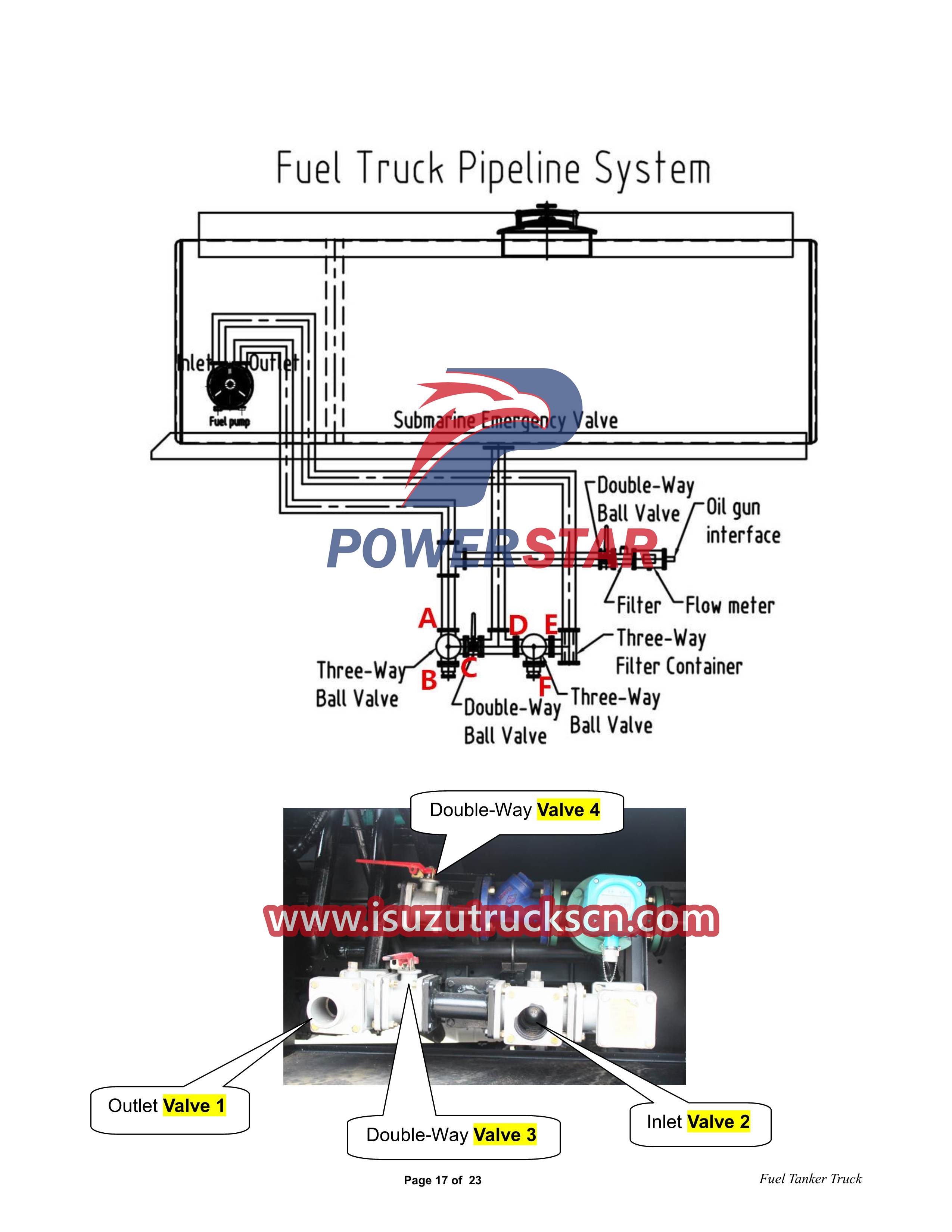 دليل مستخدم شاحنة صهريج الوقود Isuzu 700P 4x4 6CBM