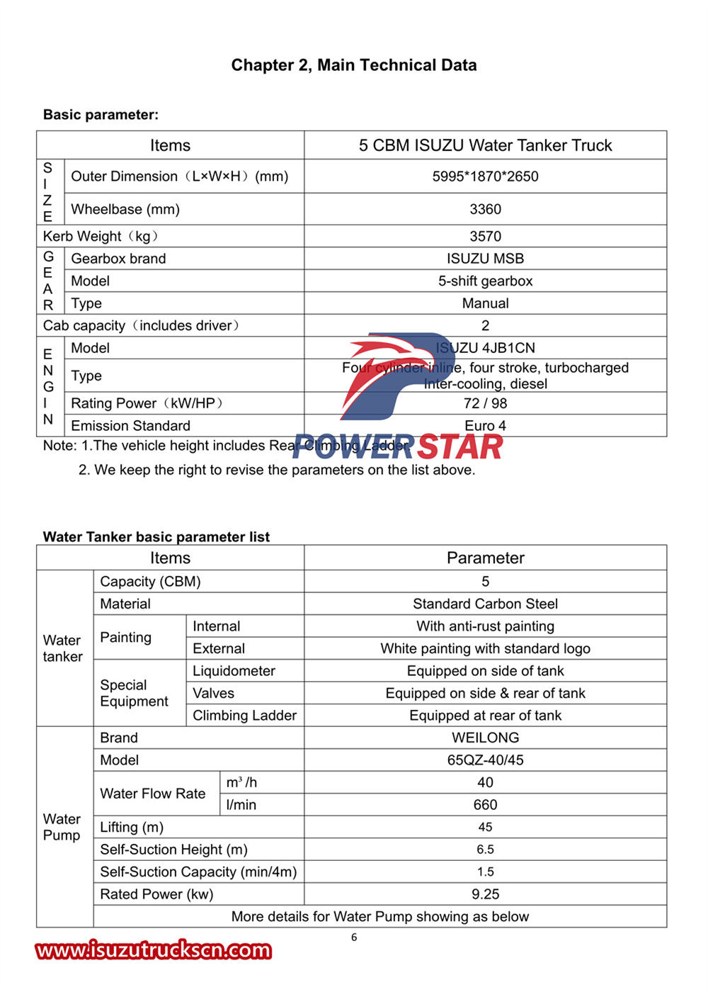 دليل المستخدم لشاحنة صهريج المياه Isuzu 100P 5cbm